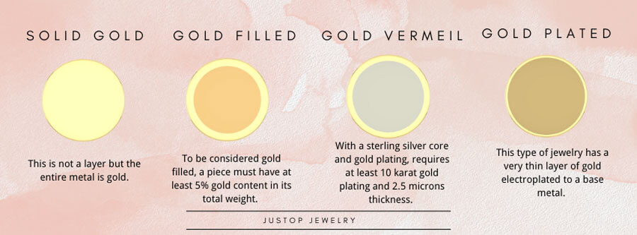 Justop Fashion Jewelry | SOLID GOLD, GOLD FILLED, GOLD VERMEIL AND GOLD PLATED JEWELRY EXPLAINED