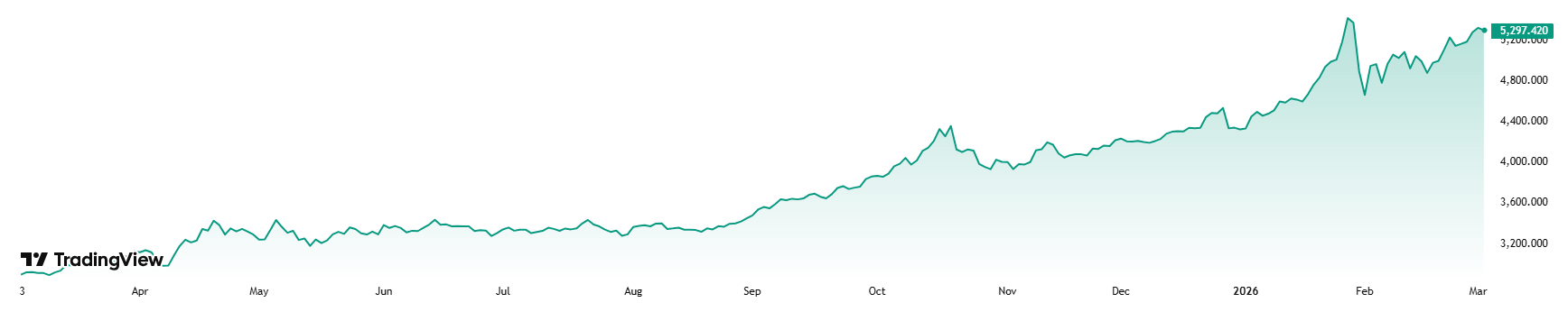 Geopolitical Shockwaves and the Fashion Jewelry Industry