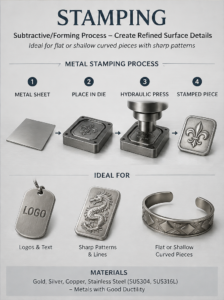 Justop Fashion Jewelry | Contact Casting vs Stamping in Jewelry Manufacturing: Choosing the Right Process